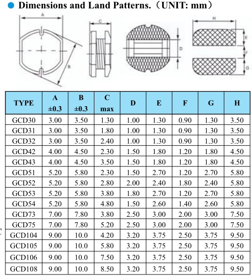 最新貼片電感封裝尺寸表還不趕快收藏 2 蘇州谷景電子有限公司 2